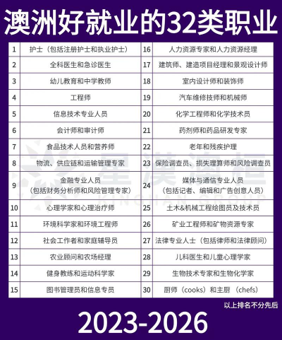 2024年澳洲学什么专业好就业