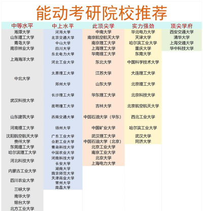 2024年热能动力专业学什么