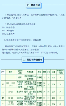 2024专业成绩排名规则