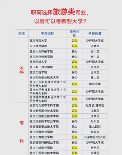 职高类旅游专业排名