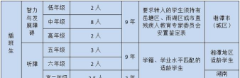 湘潭特殊教育学校2024年录取分数线