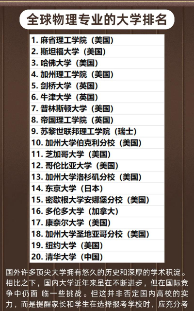 2024年物理治疗专业全球排名