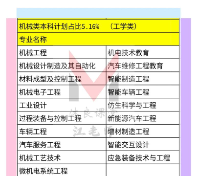 机械类有哪些专业