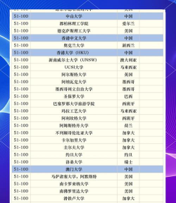 2024年世界管理专业排名