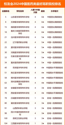 2024医科民办专业排名