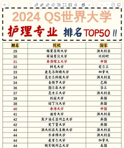 2024护士专业的排名
