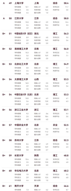 2024小众工科专业排名