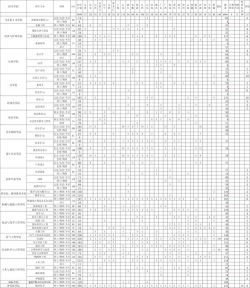 2024阳学院专业排名