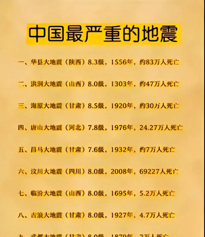 地震监测专业排名
