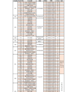 广东舞蹈专业排名大学