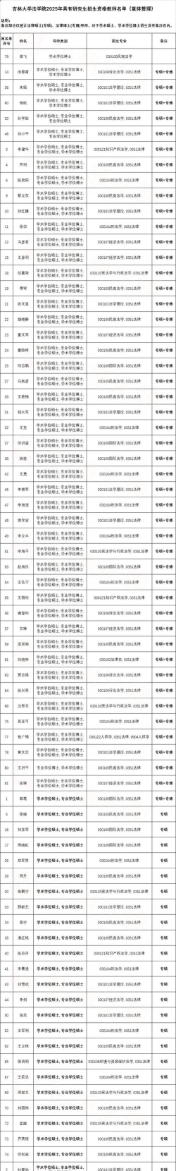法律专业硕士导师排名
