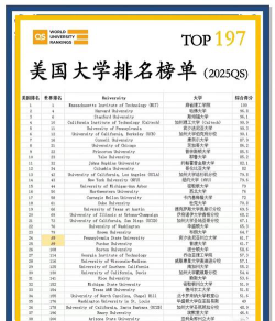 美国世界大学专业排名