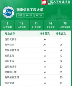气象专业全国专科排名