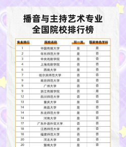 我国播音主持专业排名