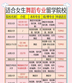 2024韩国舞蹈留学专业排名