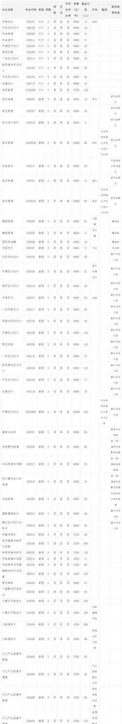 2024河南艺设专业排名