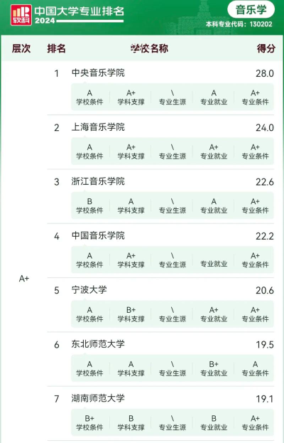 2024年声乐学要学什么专业好