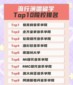 2024年伯克利专业排名