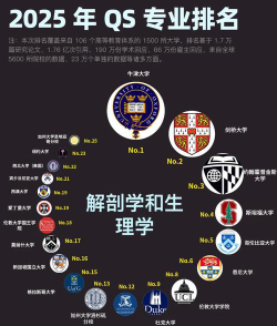 2024年生理学专业排名