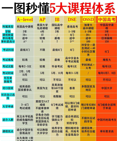 2024年设计专业中专学什么课程