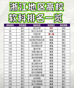 2024年浙江建筑专业排名