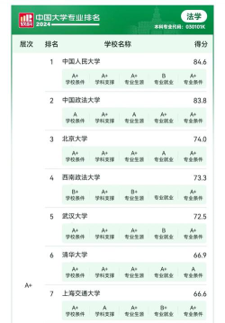 2024年华政专业排名