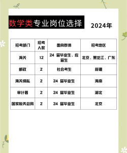 2024年数学教育专业