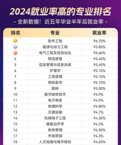 2024年自己学什么专业就业好呢