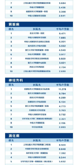 2024年复旦好的专业排名