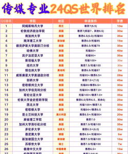 2024年同声传译专业排名