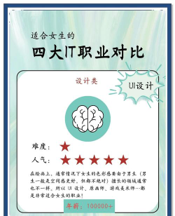 2024年从事it学什么专业好