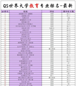 专业排名强的大学