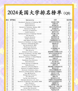 2024年美国大学