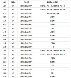 高考摄影专业分数线是多少