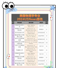 2024年学专业需要选什么科学