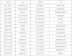 2024年抚州学什么技校专业好