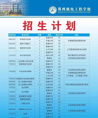 郑州机电工程学校2024年报名要求