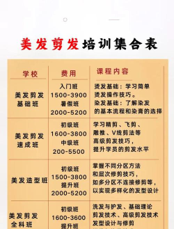 2024年入行美发要学什么专业