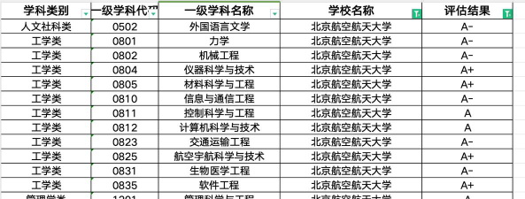 2024年北航孩子学什么专业好
