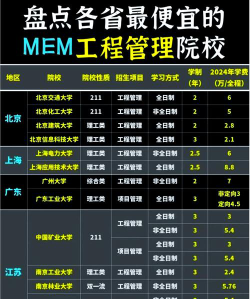 2024年mem专业排名
