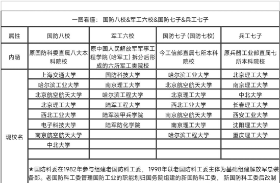 兵工类专业院校排名