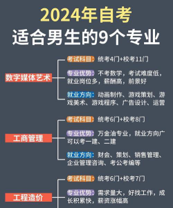 2024年如今男孩学什么专业好