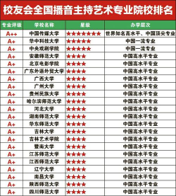 中国十大播音主持名校有什么