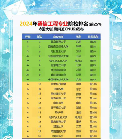 2024年通讯工程专业学什么好
