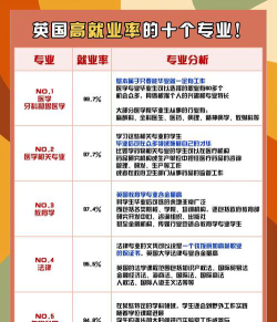 英国选专业好就业吗