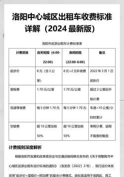 2024洛阳英语专业排名