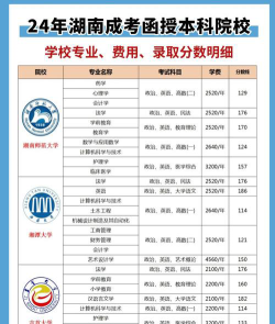 2024年函授专业学什么课程好