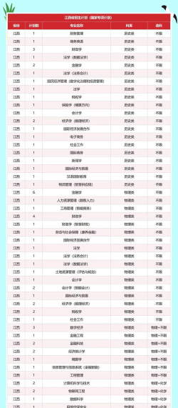 2024年江西财经专业排名