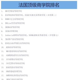 2024国际商法专业院校排名