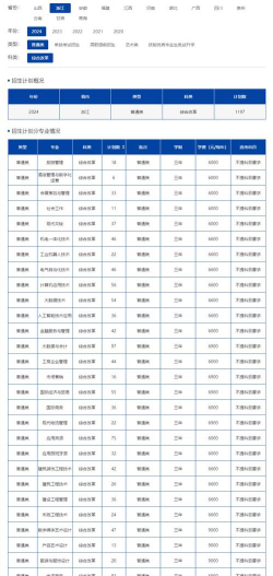 2024年义乌外贸学什么专业好